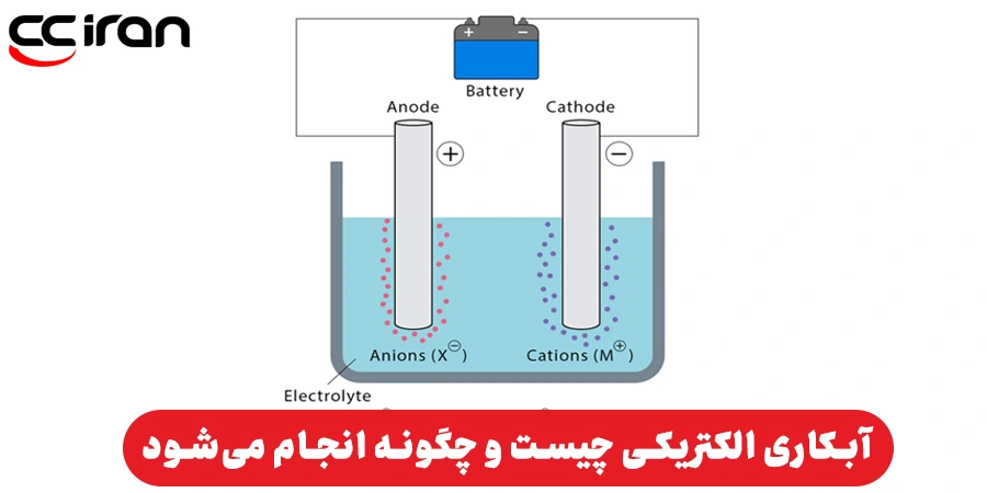 آبکاری الکتریکی چیست و چگونه انجام می‌شود